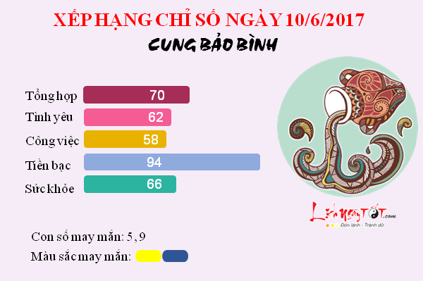 tu vi hang ngay 12 cung hoang dao 1062017